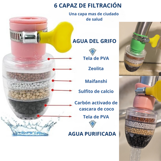 AcuaFilter™ - Agua Saludable en tu cocina.